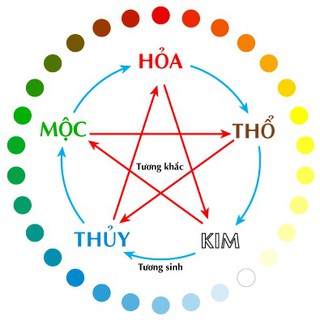 Vòng Charm Phong Thủy Phượng Hoàng
