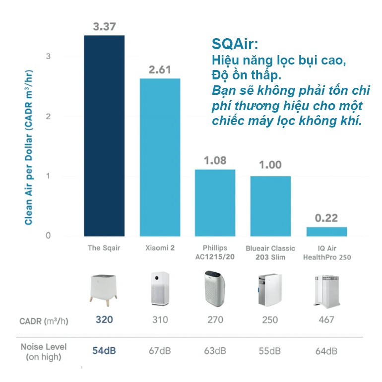 Máy lọc không khí Sqair - Smart AIR lọc bụi mịn vi khuẩn khói nấm mốc cực kỳ hiệu quả BH 3 năm Hàng Chính Hãng Mới 100%