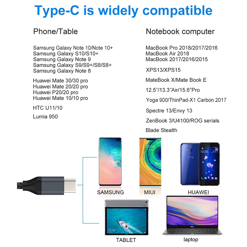 Cáp Chuyển Đổi Ecmy FSU USB C HDMI Sang HDMI Thunderbolt 3 Cho MacBook Huawei