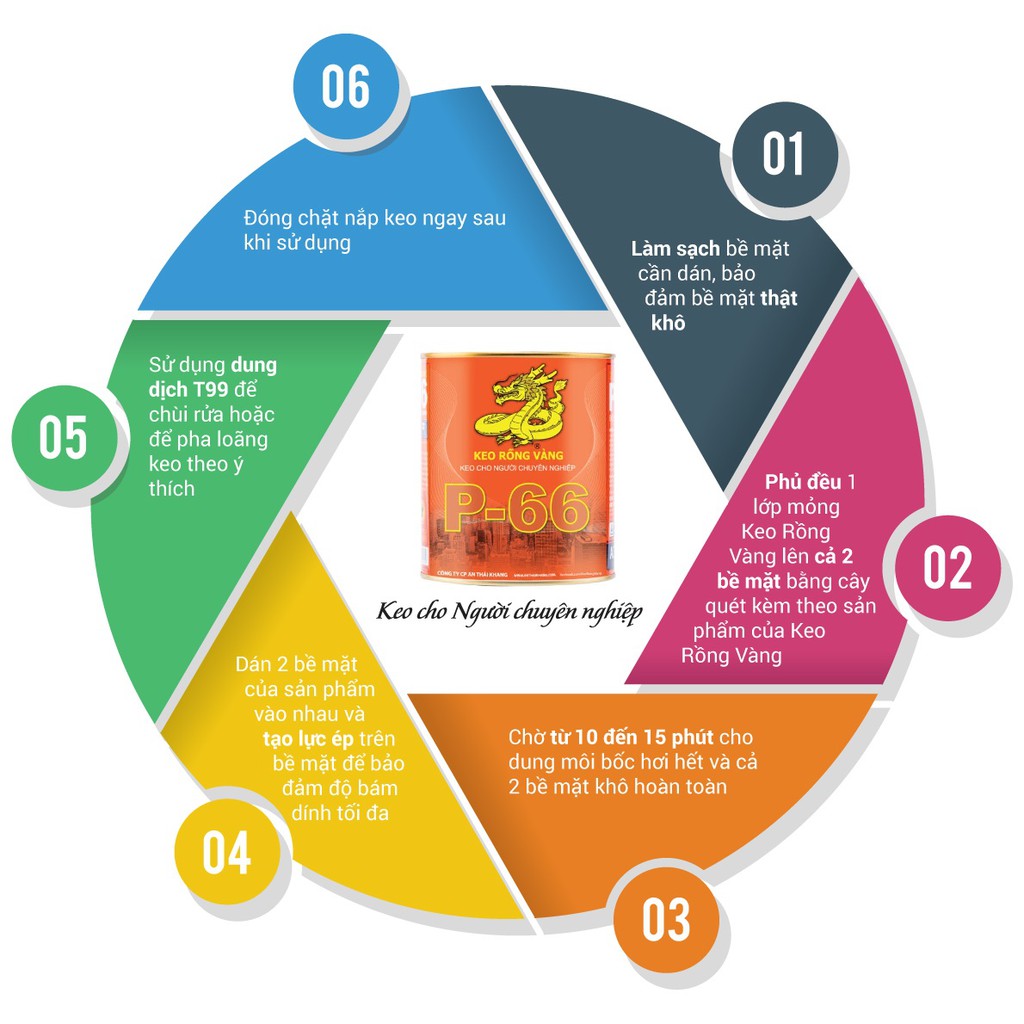 KEO RỒNG VÀNG P-66 110gr - 220gr - 660gr