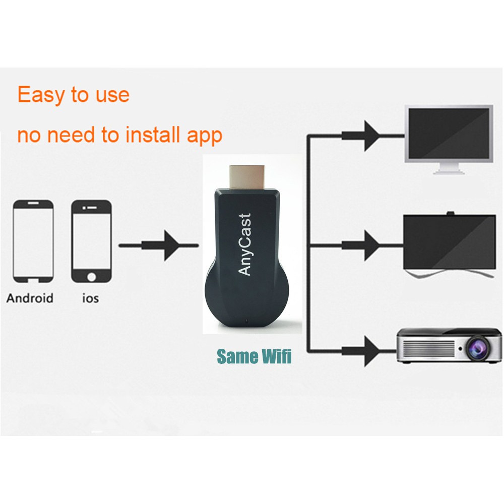 Thiết Bị Kết Nối WiFi AnyCast M9 Plus 1080P RK3036 TV Stick HDMI Media Stick DLNA Airplay Miracast 4.4