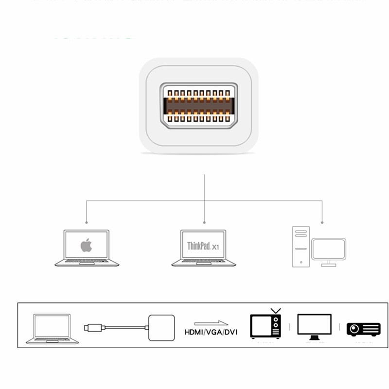Cáp ChuyểN ĐổI Mini DP Sang HDMI VGA DVI Cho Microsoft Surface Pro 1 2 3 4