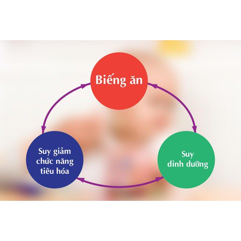 Ginkid Ăn ngon 11X cải thiện chức năng tiêu hóa cho trẻ hết biếng ăn lọ 125ml