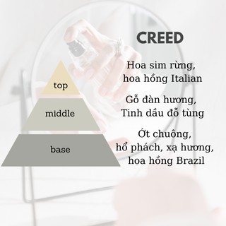 Nước Hoa IAM - Creed