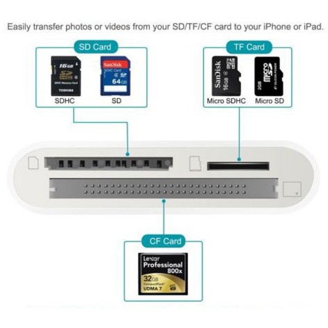 Đầu đọc thẻ 3 in 1 TF, SD, CF cho Iphone, Ipad