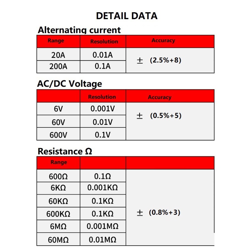 Kẹp Vạn Năng Kế Kỹ Thuật Số AC Kỹ Thuật Số Cho Đồng Hồ Đo Điện Áp DC RMS Auto RMS