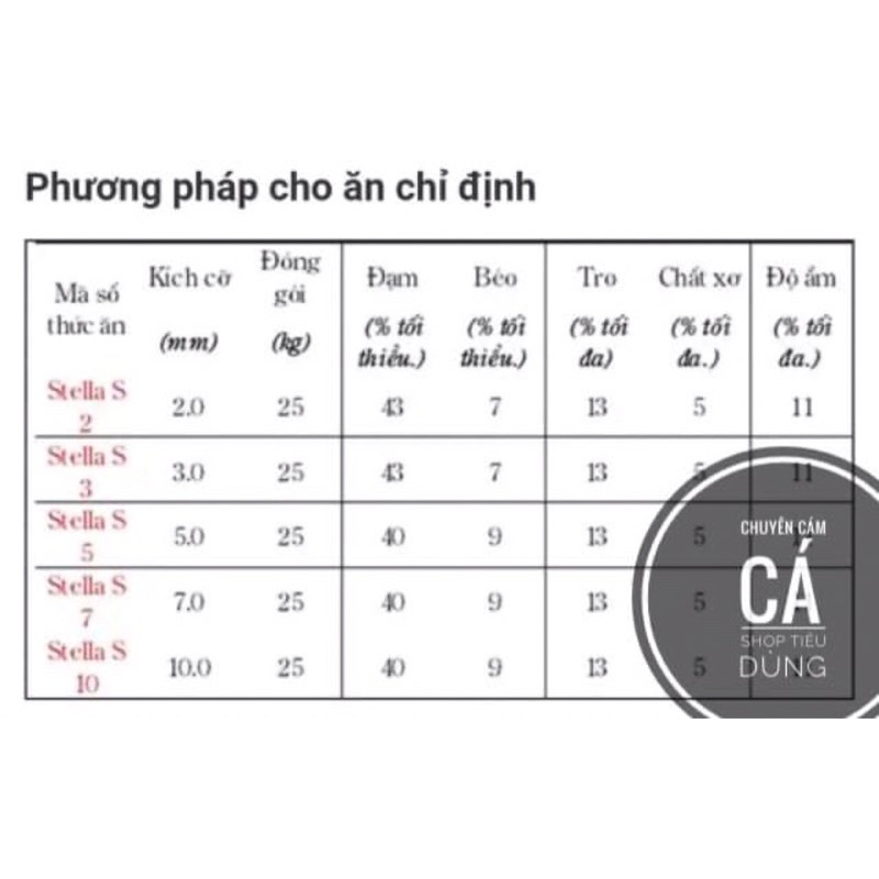 Cám STELLA 40% Đạm Nổi Cho Cá Koi, Cá Lóc cá diêu hồng cá rô phi cá chép mè cá trê Cám stella 11kg