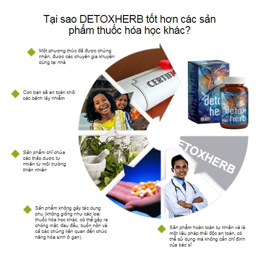 CHÍNH HÃNG DETOXHERB VIÊN UỐNG DETOX THANH LỌC GIẢI ĐỘC CƠ THỂ , DIỆT KÝ SINH TRÙNG HIỆU QUẢ AN TOÀN DETOX HERB