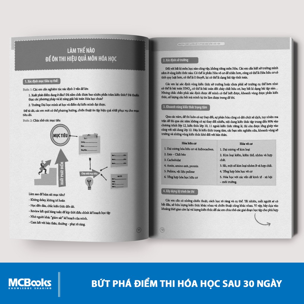Sách - Sketch test luyện đề THPTQG 2020 môn Hóa học | BigBuy360 - bigbuy360.vn