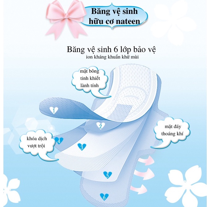 BĂNG VỆ SINH HỮU CƠ NATEEN BỈ gói 10 miếng ban ngày 25cm, ban đêm 29cm