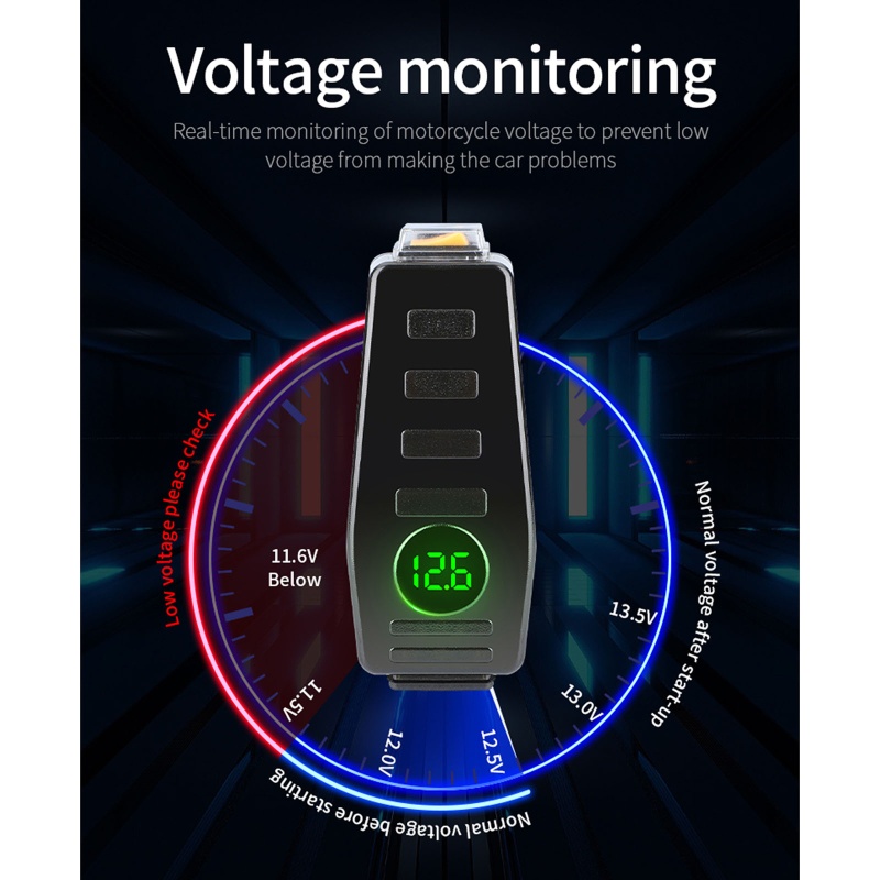 Bộ Sạc PD QC3.0 GPS Chống Nước Gắn Tay Lái Xe Máy