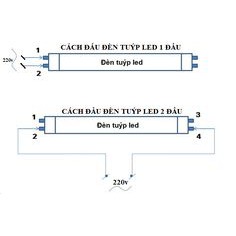 10 Bóng đèn LED tuýp T8 thủy tinh-10W,22W,32W