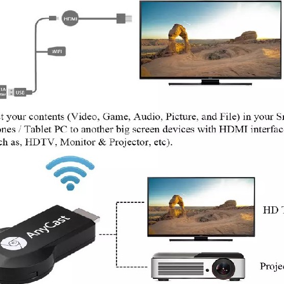 Thiết bị HDMI không dây Anycast M9 Plus 2018 tốc đô siêu nhanh