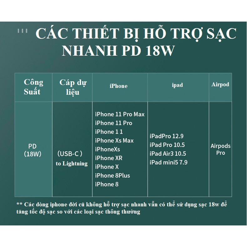 Bộ Sạc Nhanh Iphone PD 18W USB-C To Lightning Phù Hợp Với Máy 8/8P/X/XS/11/11Pro - Bảo hành 24 tháng