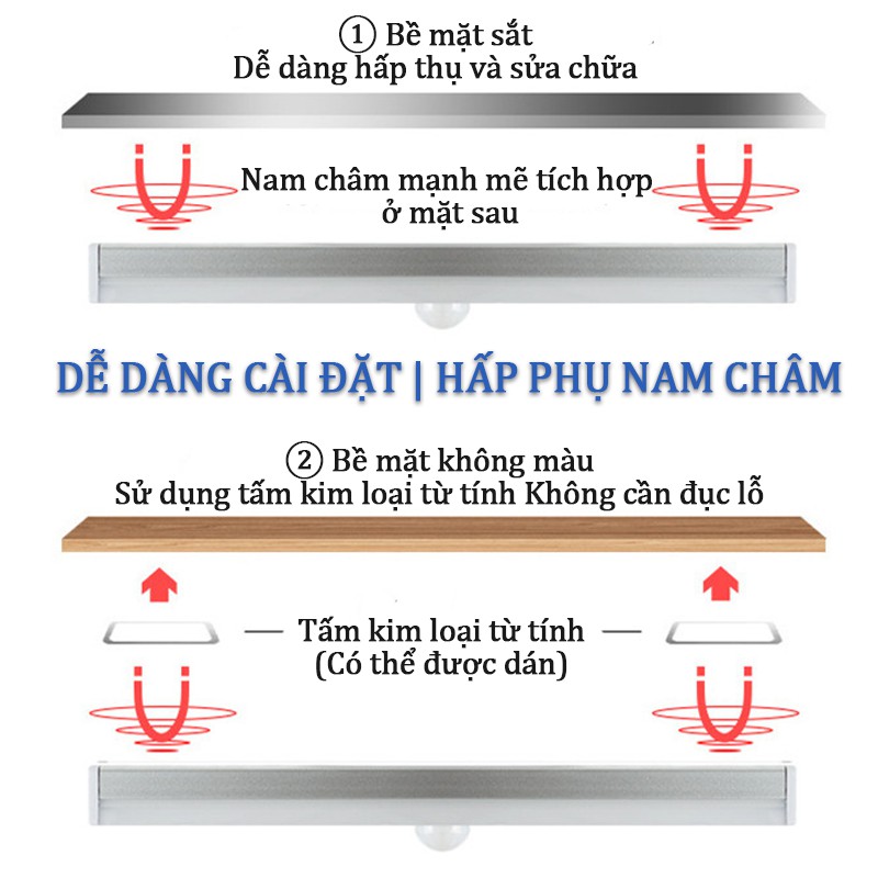 Led từ tínhbiến chuyển động không dây Đèn chiếu sáng USB Đèn khẩn cấp có thể sạc lại Pin Đèn từ tính cho tủ quần áo, Thanh gắn tủ trên đèn cho tủ quần áo, gầm tủ, cầu thang