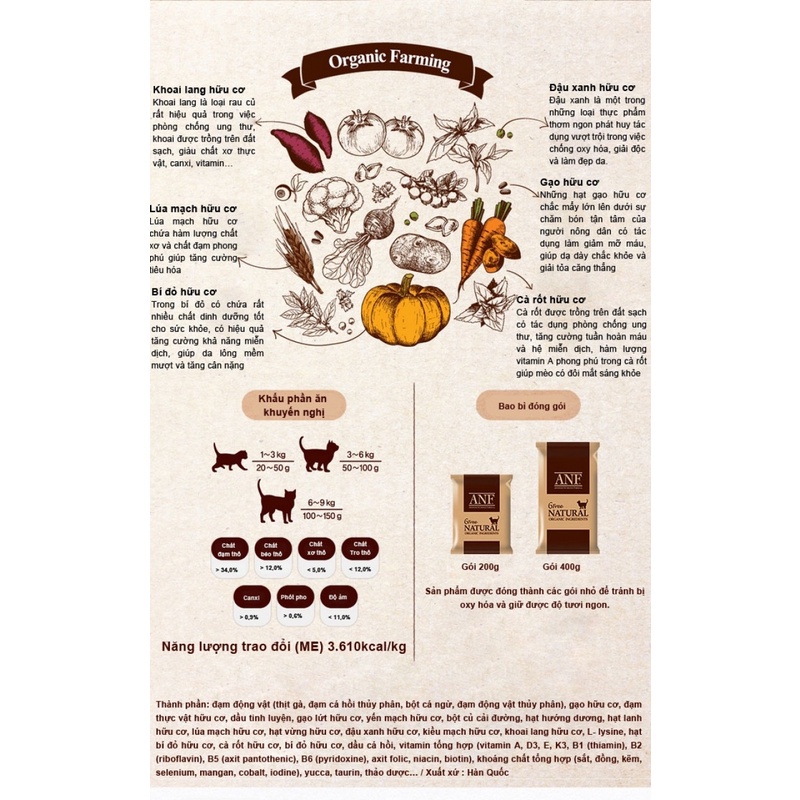 [200g và 400g ] ANF Natural 6Free Thức Ăn Hạt Hữu Cơ Cho Chó