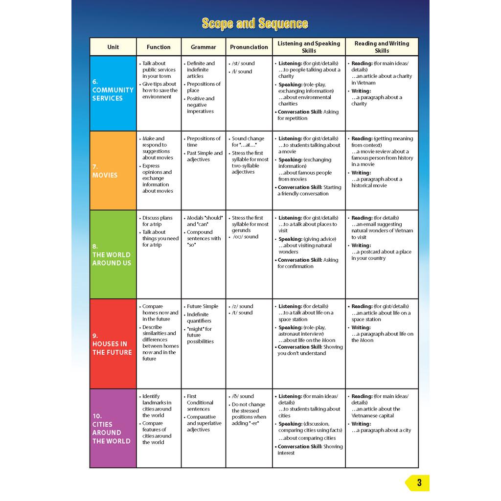 Sách - DTPbooks - Tiếng Anh 6 i-Learn Smart World - Teacher's book