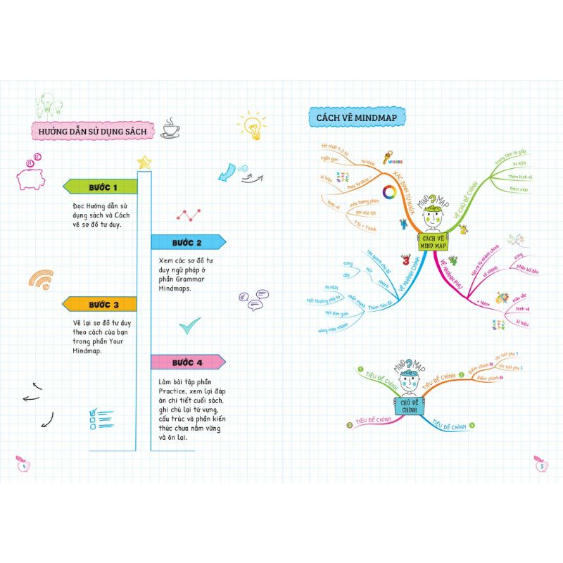 Sách - Tự Học Ngữ Pháp Tiếng Anh Bằng Mindmap