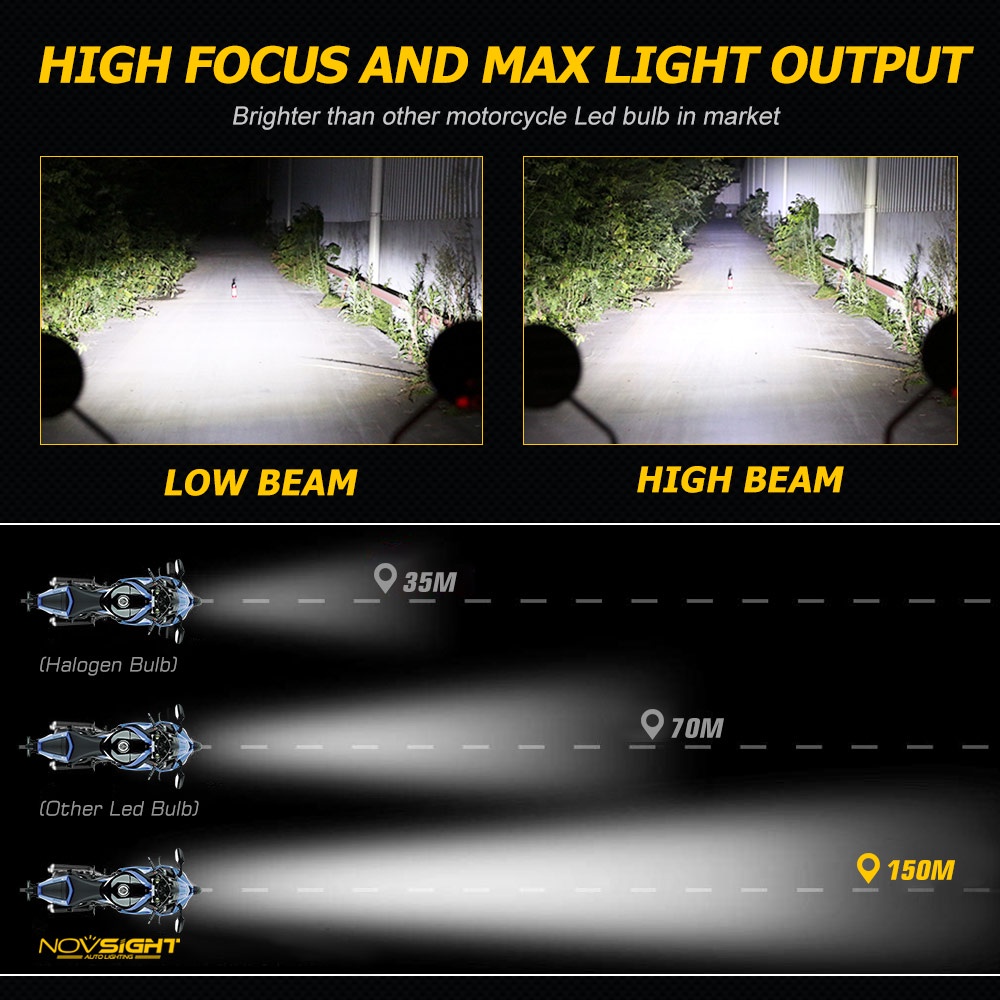 Đèn pha LED Novsight M35 H4 đèn pha xe máy 25W 5000LM 6000K chuyên dụng dành cho xe mô tô
