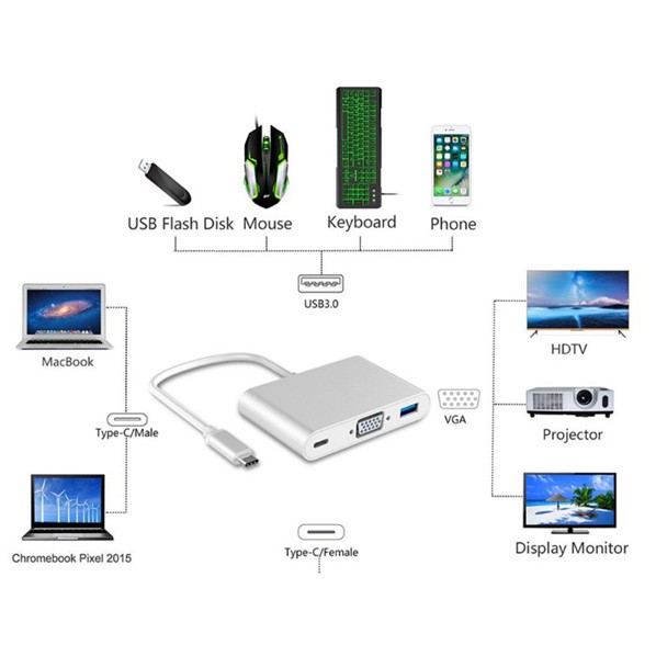 Cáp 3 in 1 chuyển đổi typeC sang VGA/ USB/ TypeC - hỗ trợ chất lượng FullHD (Xám)