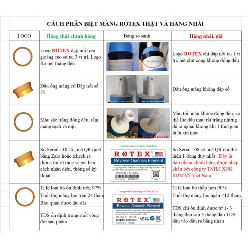 Lõi Lọc RO Rotex-75G (15 Vòng)  - Dùng Cho Máy Lọc Nước RO (Check Mã QR-Chữ Rotex In Trên Gioăng)