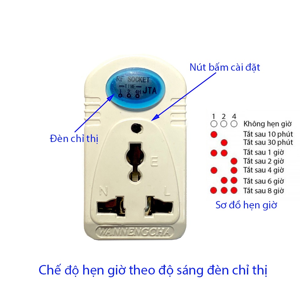 Ổ cắm hẹn giờ điều khiển từ xa học lệnh RF315