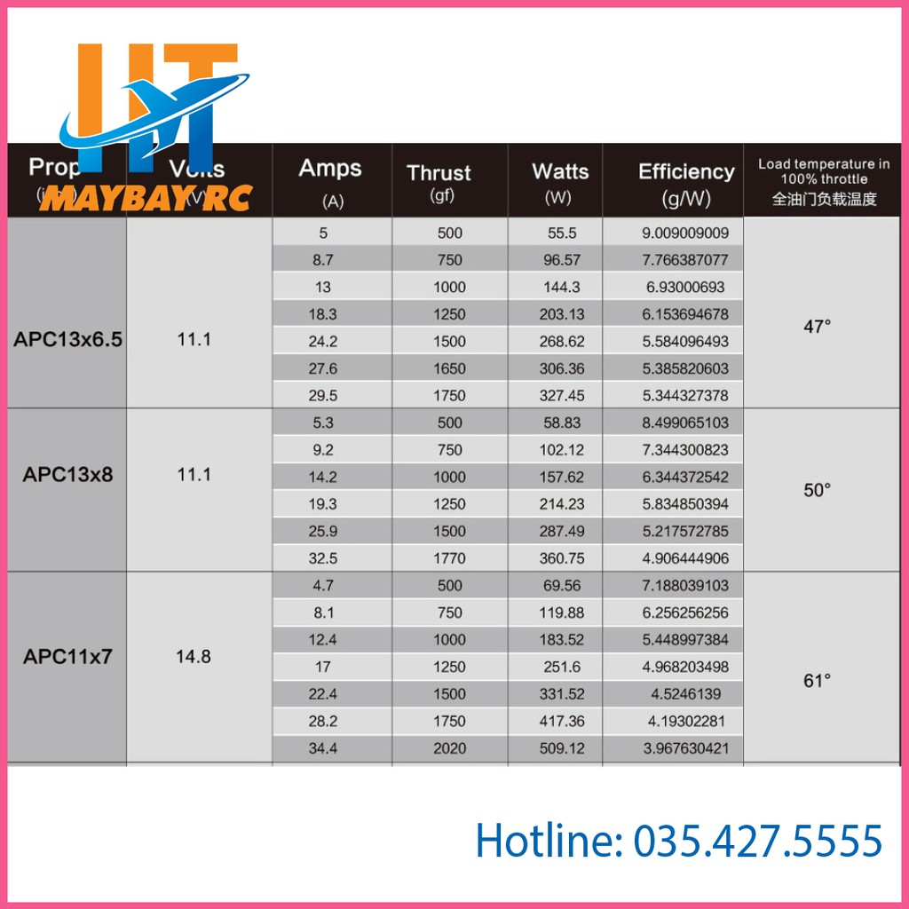 Động cơ 3 pha SunnySky 2814/1100KV/1450KV/900KV