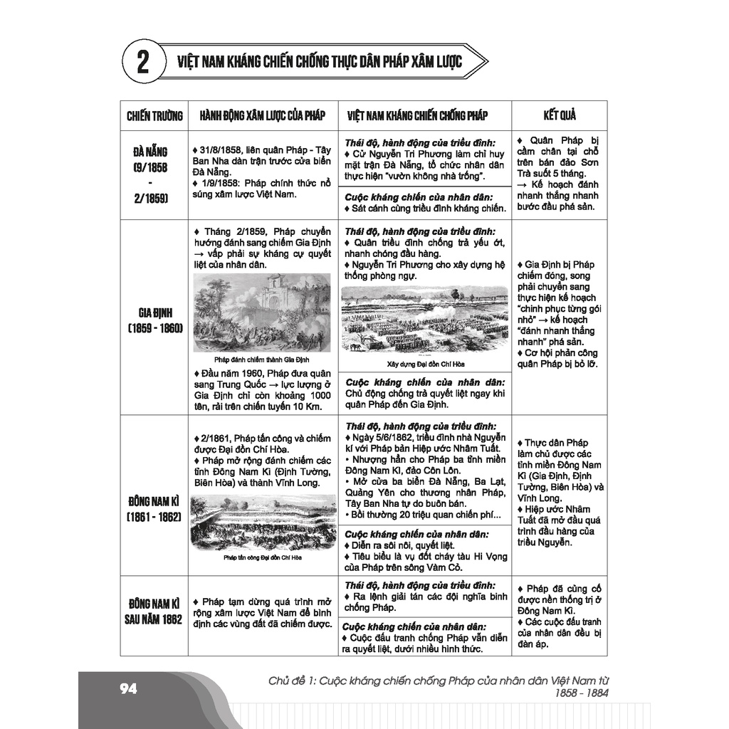 Sách - Bí quyết chinh phục điểm cao Lịch sử 11 - Chính hãng CCbook