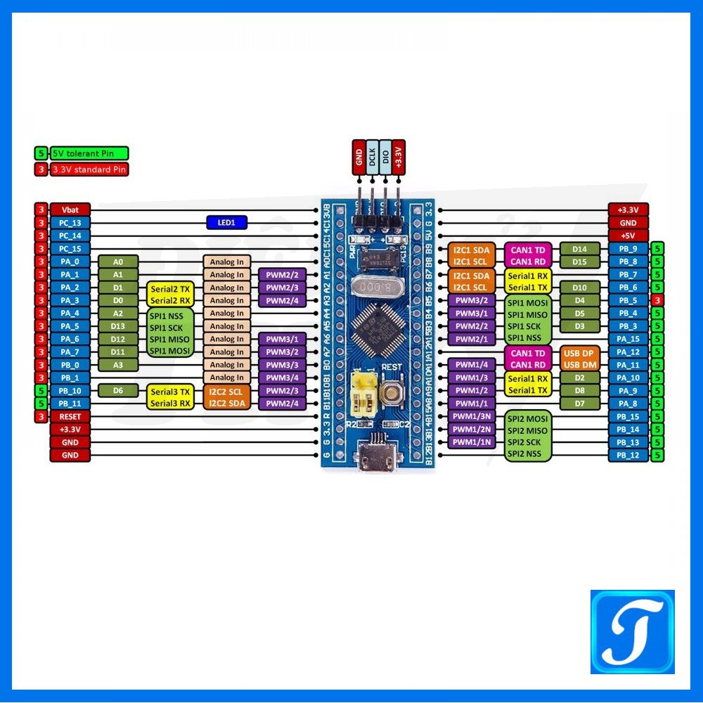 Module Phát Triển STM32F103C8T6