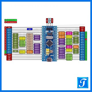 Mô Đun Phát Triển STM32F103C8T6 / Module STM32