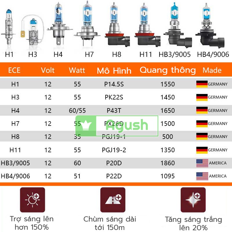 Đèn Halogen gầm ô tô trợ sáng Osram Night Breaker Laser chân H11 12v 55w siêu sáng hơn 150% tăng sáng hơn 20% dài 150m
