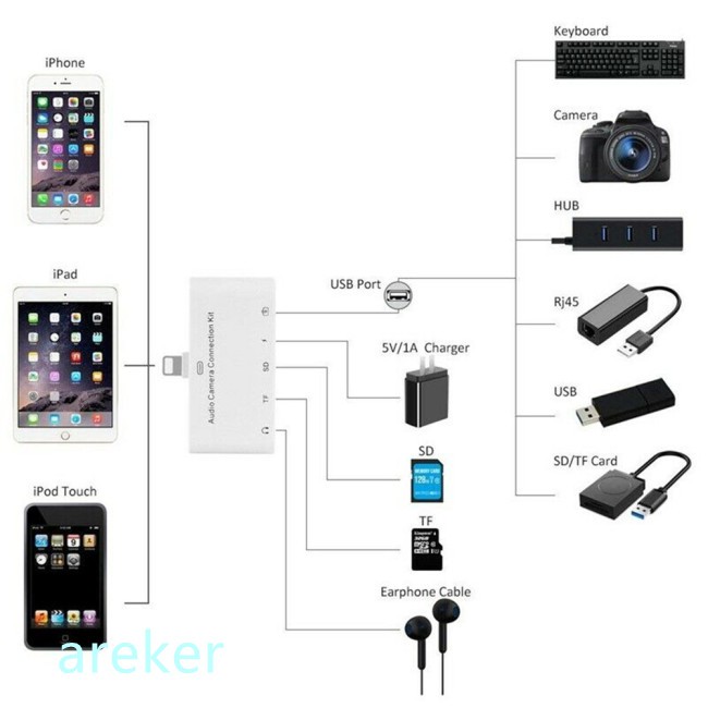 Đầu Đọc Thẻ Nhớ 5 Trong 1 8pin Sang Sd Cổng Usb Otg 3.5mm Cho Iphone Ipad