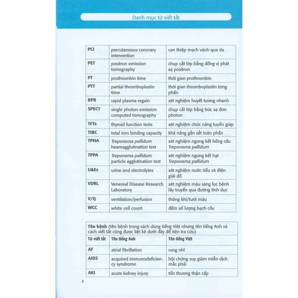 Sách - Bản Đồ Tư Duy Dành Cho Sinh Viên Y Khoa