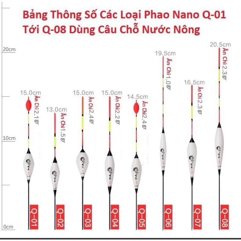 Phao câu đài nano , chuyên câu nước nông, gẩy rô, diếc