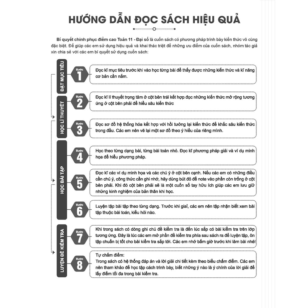 Sách - Bí quyết chinh phục điểm cao Toán 11 Tập 1