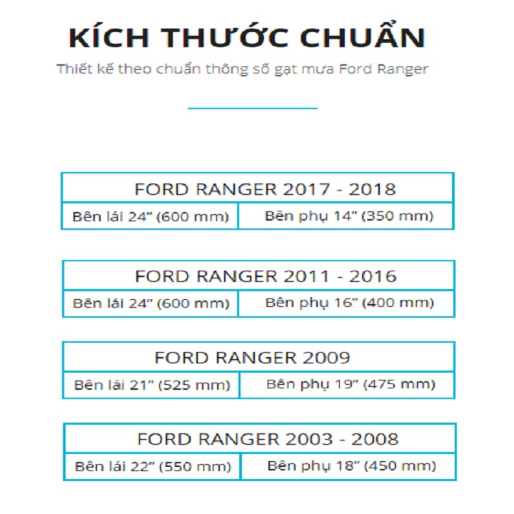 Bộ 2 gạt mưa Silicon theo xe Ford Ranger 2012-2020