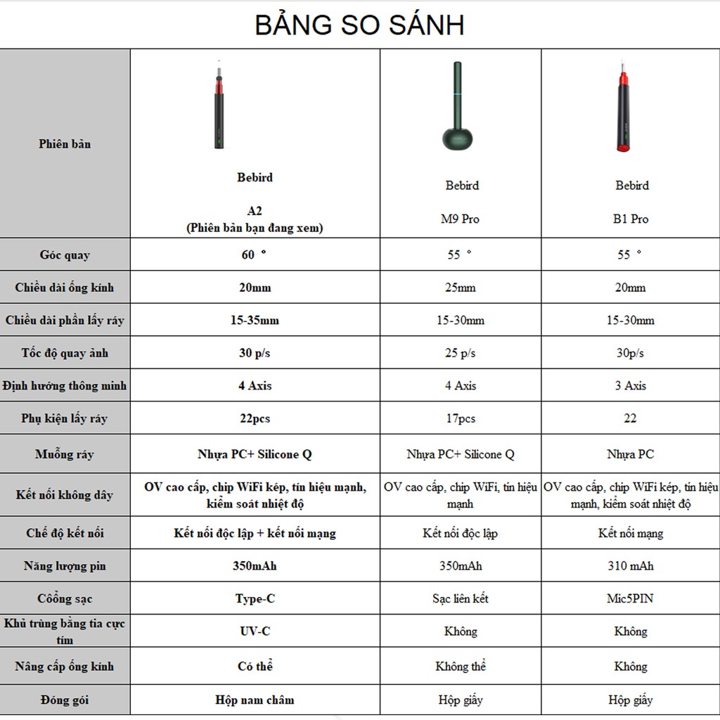 Dụng Cụ Lấy Ráy Tai Thông Minh Cảm Biến Bebird A2 Camera Nội Soi Không Dây WiFi 5 Đèn LED và HD 1080P 2Megapixels