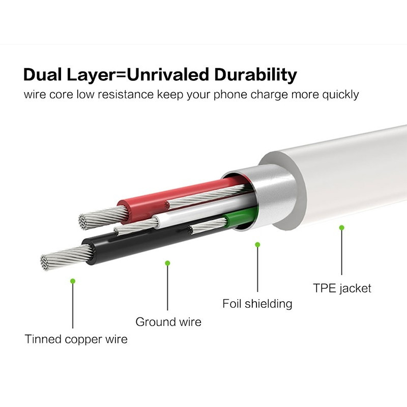 Cáp Sạc Nhanh Usb-C 3a Dài 1m