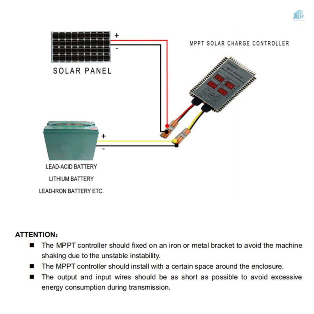 Bộ Điều Khiển Sạc Pin Năng Lượng Mặt Trời MPPT Chống Nước Chống Bụi Màn Hình LED 200W/300W/400W S2Mw