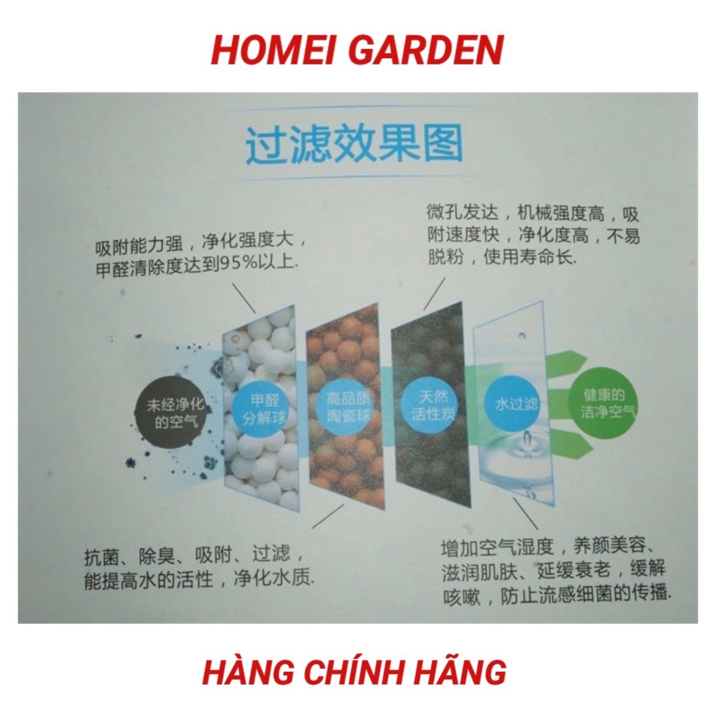 Máy lọc không khí tuần hoàn nước, Máy làm ẩm không khí trong nhà, hàng thương hiệu lớn cao cấp - G0015