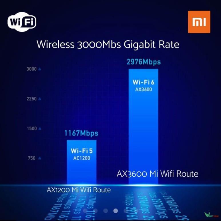 Bộ phát sóng Router Wifi Xiaomi AIoT AX3600 ,  Alot AX6000 , AX9000  7 Ăng ten - chuẩn WIFI 6 BH 6 tháng --dc4441