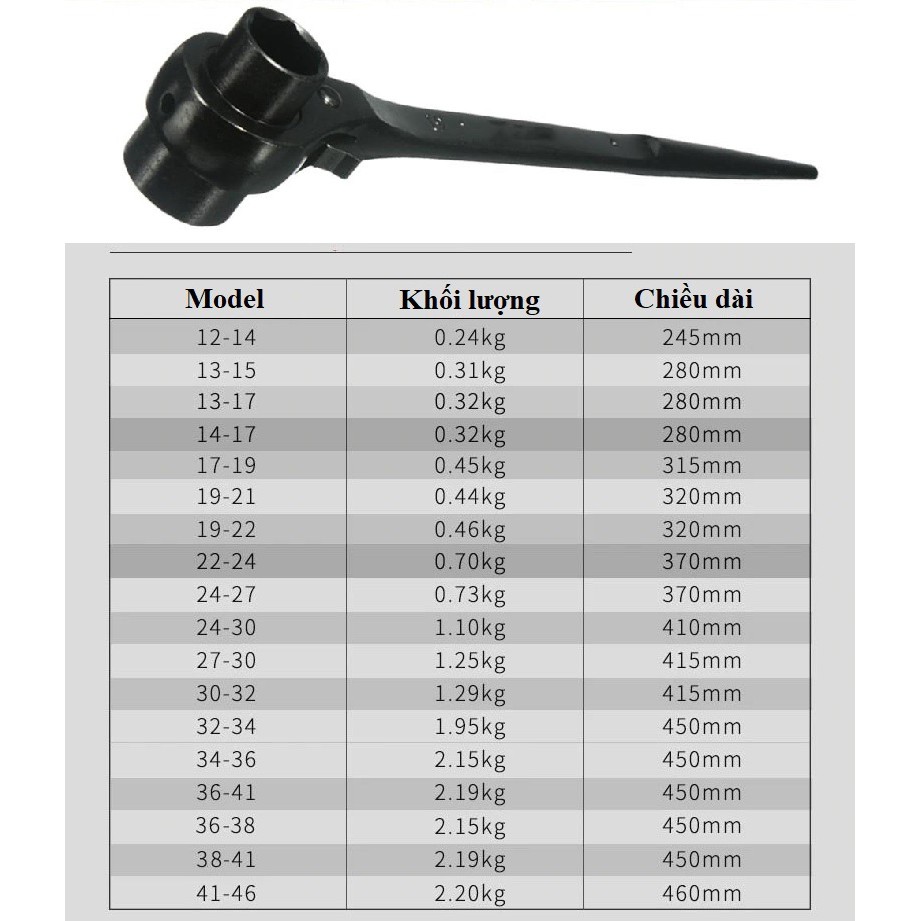 Cờ lê đuôi chuột 12x14 (mm) đến 41x46 (mm) [Màu đen]