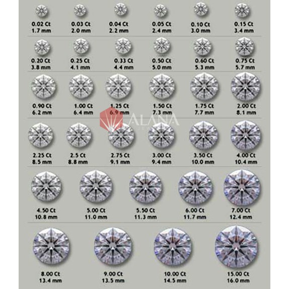 (Size từ 2.6-3.6) Kim cương Moissanite cao cấp Mỹ đính răng, Giác cắt Tròn, Màu trắng, phản ứng với máy thử kim cương