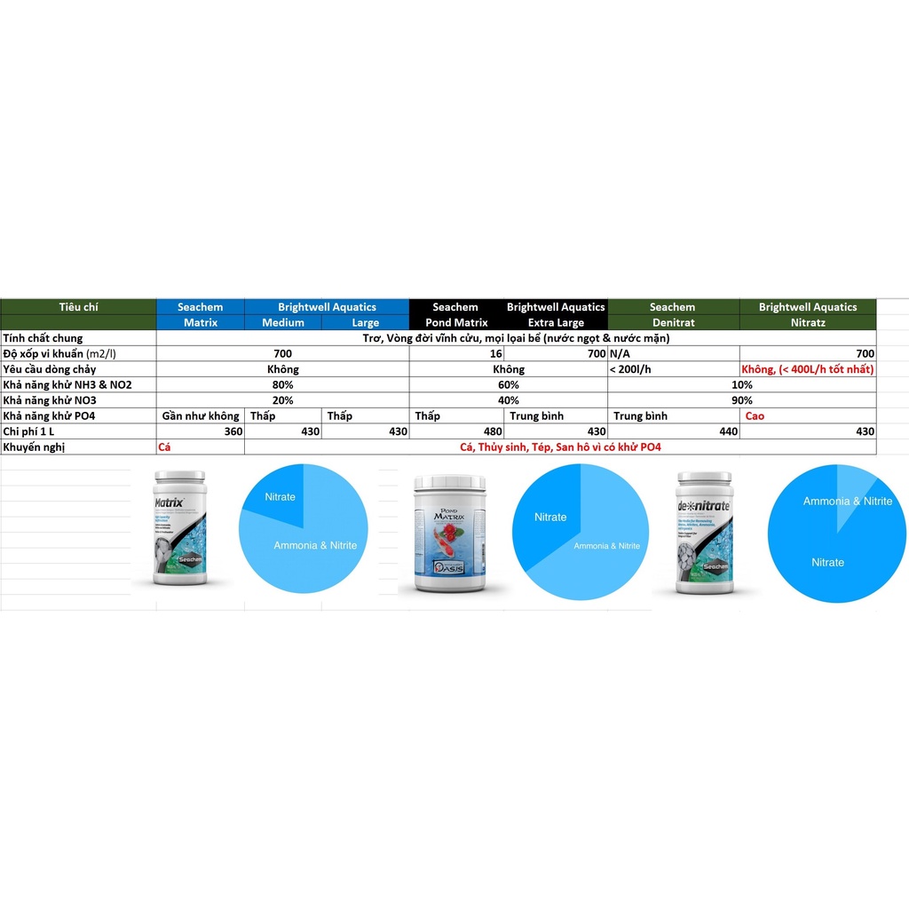 Seachem-Matrix-Vật liệu lọc sinh học