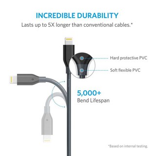 CÁP LIGHTNING ANKER POWERLINE - DÀI 1.8M