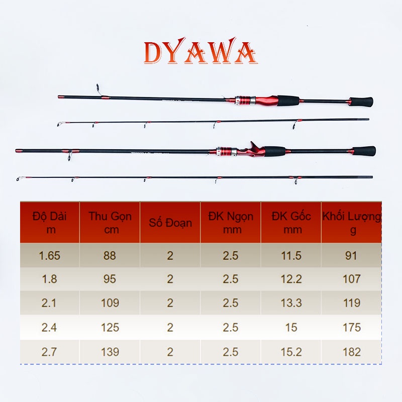Cần câu lure DYAWA ngang và đứng