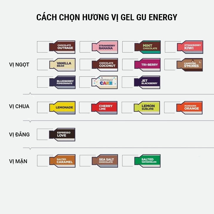 Gel bổ sung năng lượng GU Energy GEL