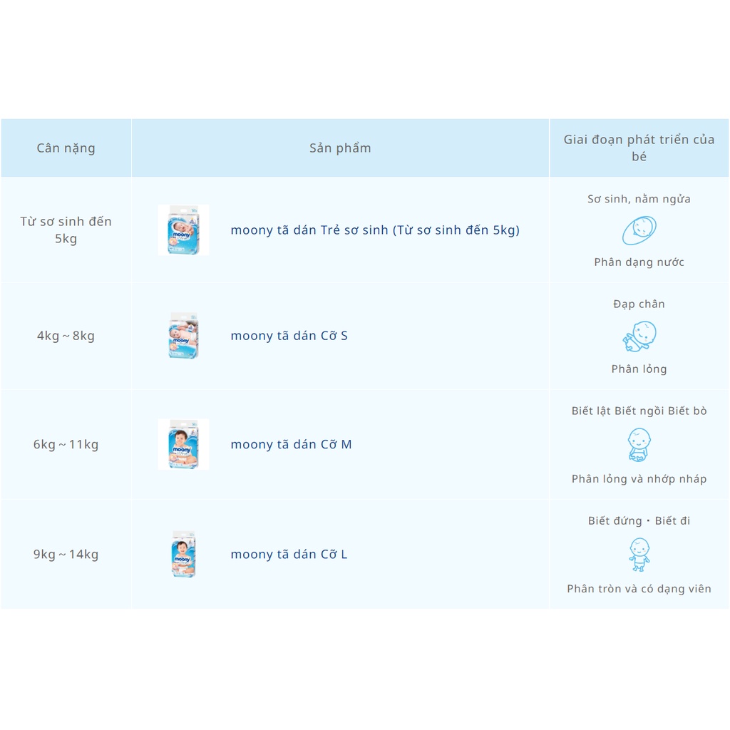 [TIÊU CHUẨN-CỘNG MIẾNG-NATURAL] BỈM DÁN/QUẦN MOONY NHẬT ĐỦ SIZE NB90/ S84/ M64/ L54/ XL44/ M58/ L44/ XL38/ XXL26