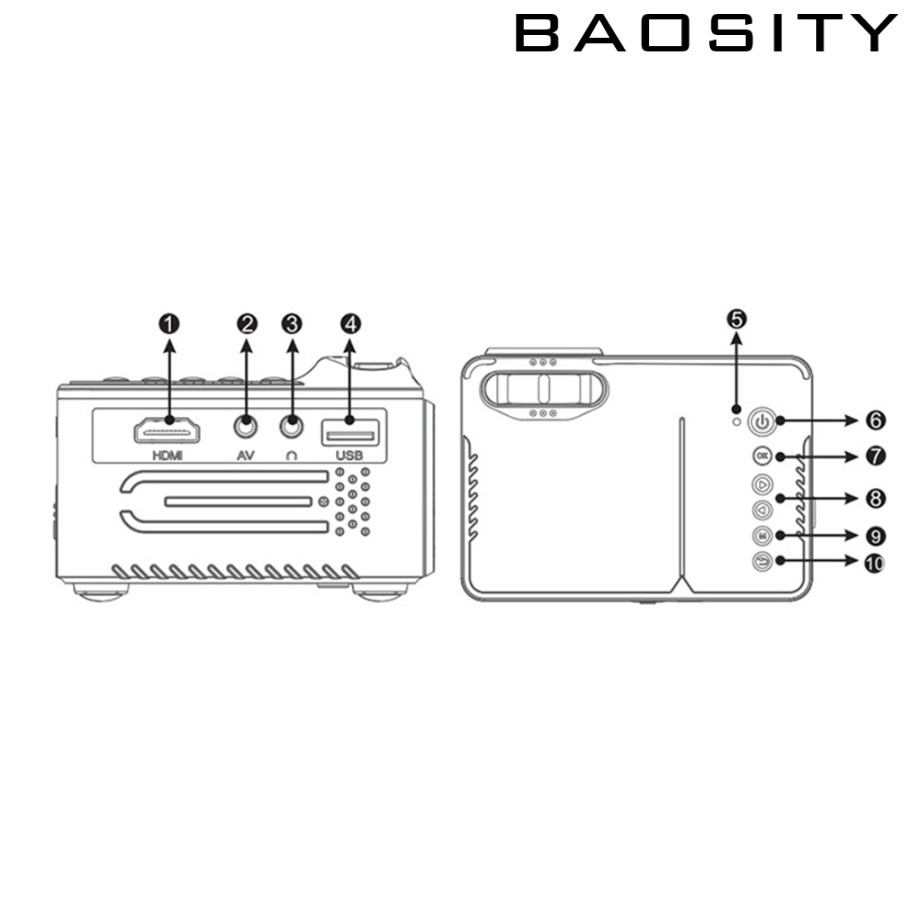 Máy Chiếu Mini Usb Hdmi 1080p Cho Gia Đình