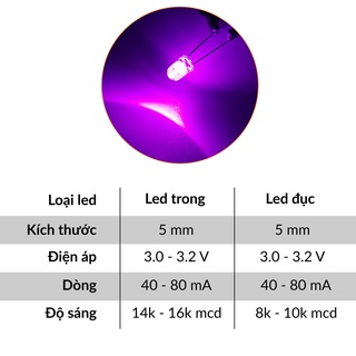[HCM] Led 5mm màu Hồng ( 10 con)